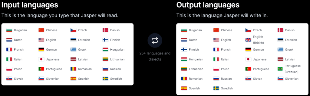 Jasper AI 25+ Languages