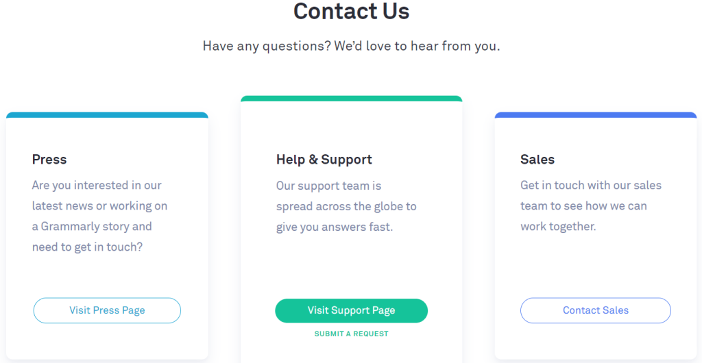 Grammarly Customer Support