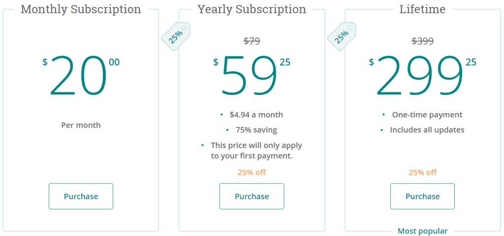 ProWritingAid Pricing Plans