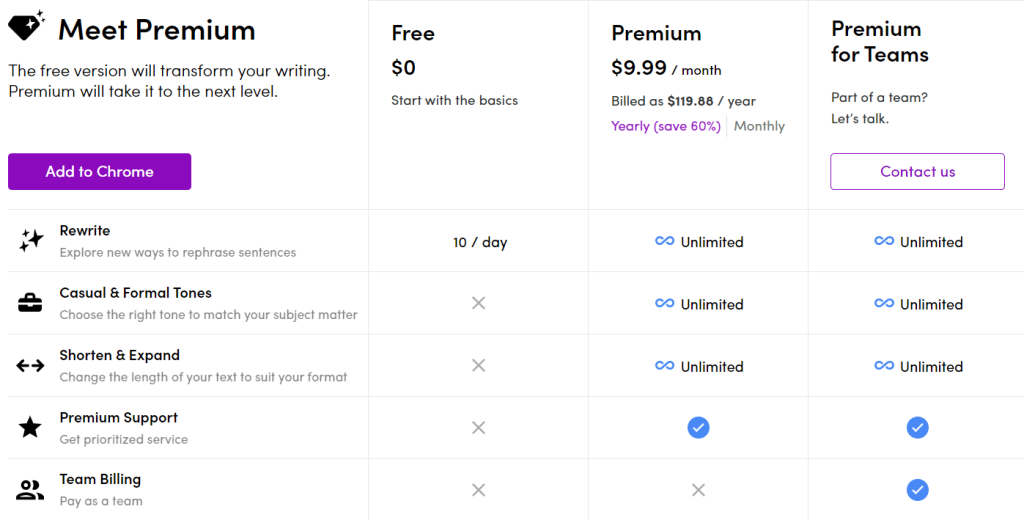 Wordtune Pricing Plan