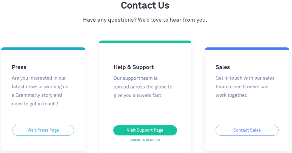 Grammarly Customer Support