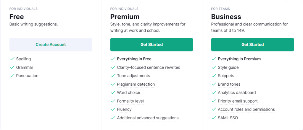 Grammarly Pricing Plan