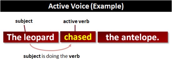 What Is Active Voice?